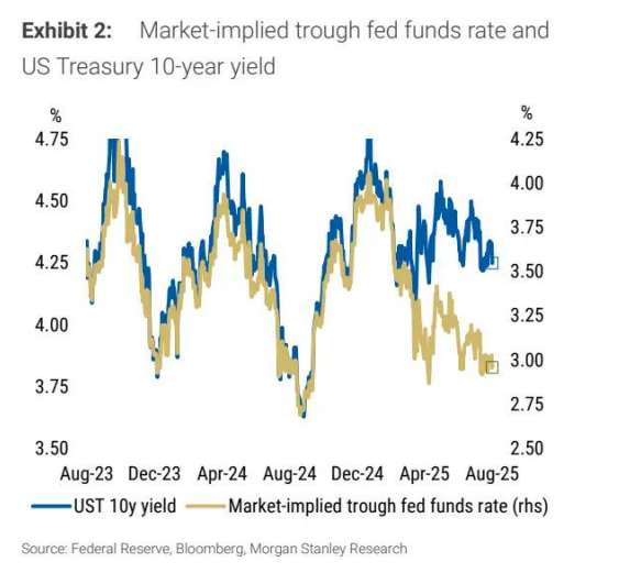 亿利金融 美联储降息窗口临近 美债、美元下半年将迎关键转折？