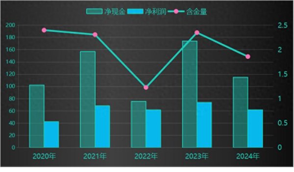 申银策略 千亿帝国, 中兴通讯, 未来5年合理估值