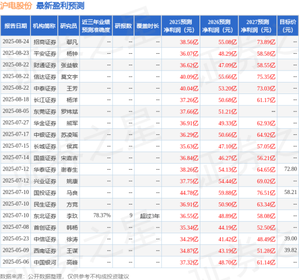道正网 中国银河: 给予沪电股份买入评级