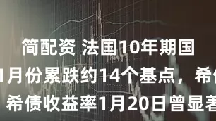 简配资 法国10年期国债收益率1月份累跌约14个基点，希债收益率1月20日曾显著跳空走高